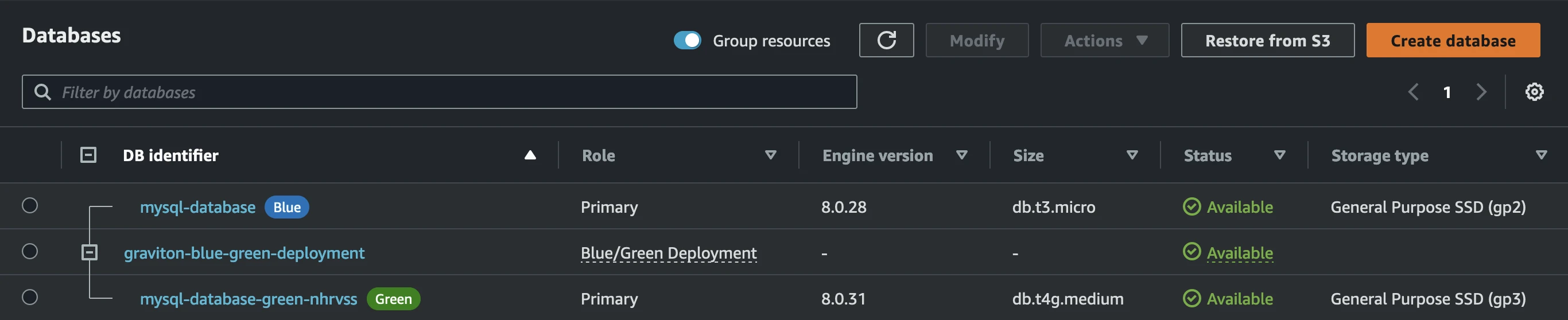rds-blue-green-deployment.webp